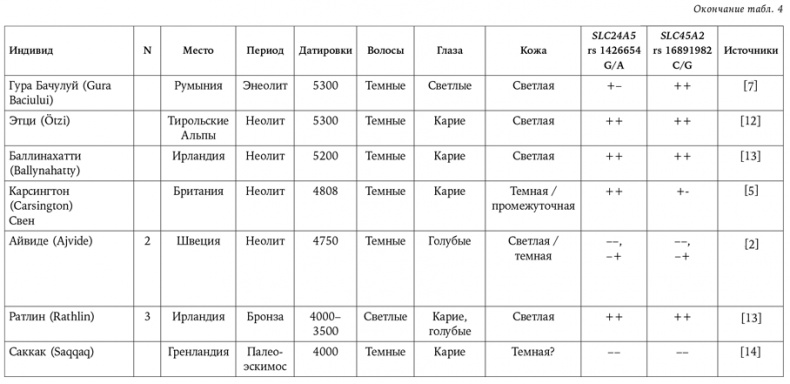 Иллюстрация к книге — Странная обезьяна. Куда делась шерсть и почему люди разного цвета [i_081.jpg]