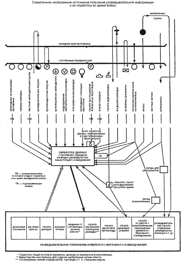 Иллюстрация к книге — Военный и промышленный шпионаж. Двенадцать лет службы в разведке [i_023.jpg]