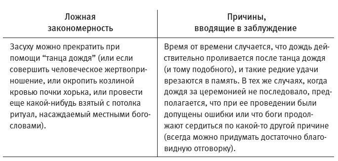 Иллюстрация к книге — Расплетая радугу. Наука, заблуждения и потребность изумляться [i_002.jpg]