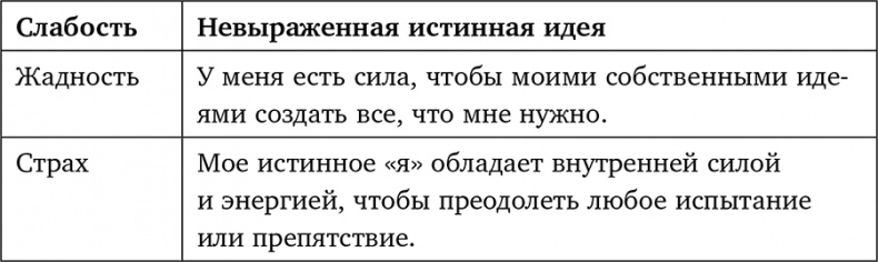 Иллюстрация к книге — Иди туда, где трудно. 7 шагов для обретения внутренней силы [i_006.jpg]