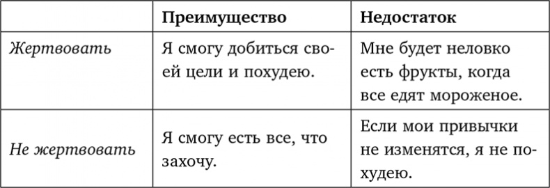 Иллюстрация к книге — Иди туда, где трудно. 7 шагов для обретения внутренней силы [i_007.jpg]