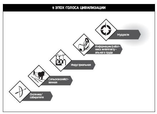Иллюстрация к книге — Восьмой навык. От эффективности к величию [i_003.jpg]