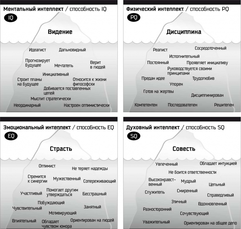Иллюстрация к книге — Восьмой навык. От эффективности к величию [i_016.jpg]