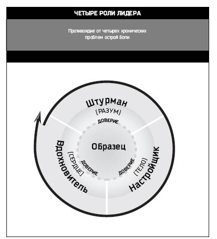 Иллюстрация к книге — Восьмой навык. От эффективности к величию [i_026.jpg]