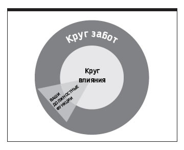 Иллюстрация к книге — Восьмой навык. От эффективности к величию [i_034.jpg]