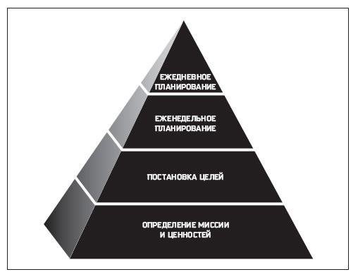 Иллюстрация к книге — Восьмой навык. От эффективности к величию [i_042.jpg]