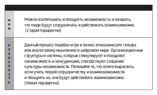 Иллюстрация к книге — Восьмой навык. От эффективности к величию [i_059.jpg]
