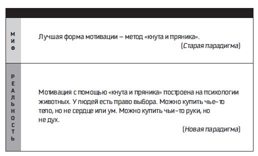 Иллюстрация к книге — Восьмой навык. От эффективности к величию [i_062.jpg]