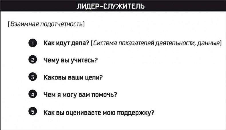 Иллюстрация к книге — Восьмой навык. От эффективности к величию [i_065.jpg]