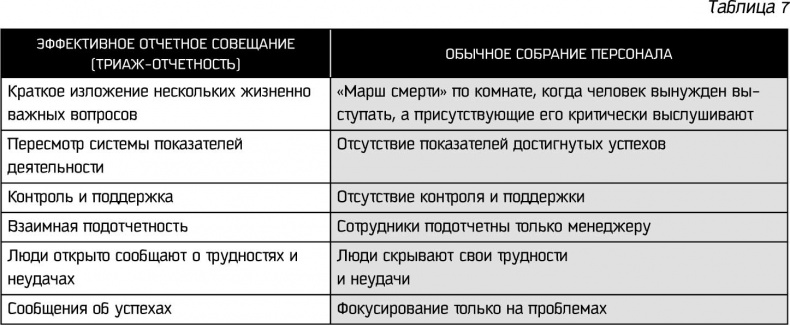 Иллюстрация к книге — Восьмой навык. От эффективности к величию [i_074.jpg]