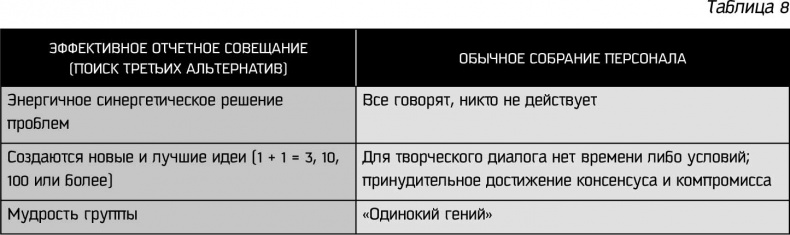 Иллюстрация к книге — Восьмой навык. От эффективности к величию [i_075.jpg]