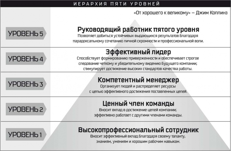 Иллюстрация к книге — Восьмой навык. От эффективности к величию [i_080.jpg]