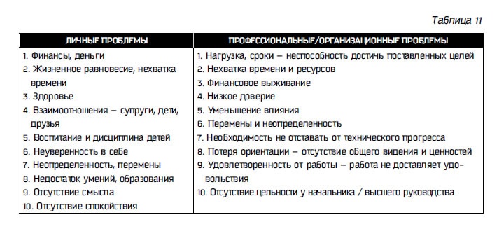 Иллюстрация к книге — Восьмой навык. От эффективности к величию [i_084.jpg]