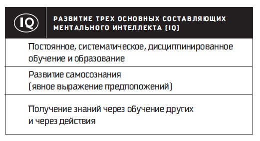 Иллюстрация к книге — Восьмой навык. От эффективности к величию [i_087.jpg]