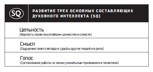 Иллюстрация к книге — Восьмой навык. От эффективности к величию [i_095.jpg]