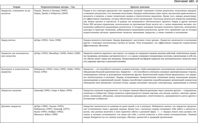 Иллюстрация к книге — Восьмой навык. От эффективности к величию [i_099.jpg]