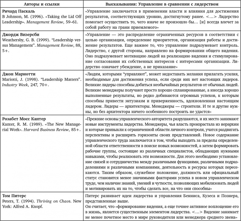 Иллюстрация к книге — Восьмой навык. От эффективности к величию [i_102.jpg]