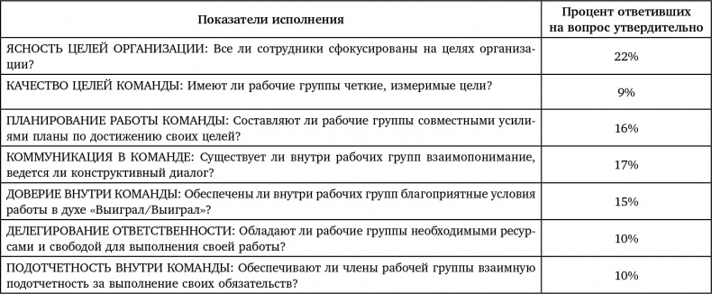 Иллюстрация к книге — Восьмой навык. От эффективности к величию [i_104.jpg]
