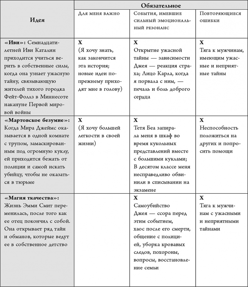 Иллюстрация к книге — Не проблема, а сюжет для книги. Как научиться писать и этим изменить свою жизнь [i_013.jpg]