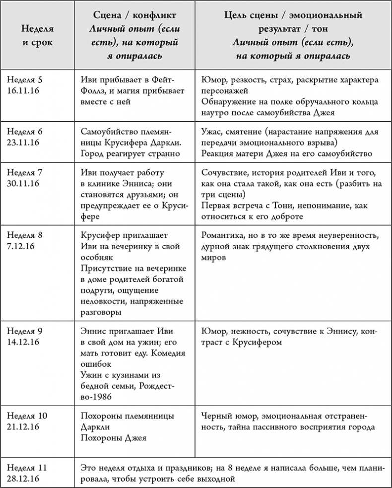 Иллюстрация к книге — Не проблема, а сюжет для книги. Как научиться писать и этим изменить свою жизнь [i_040.jpg]