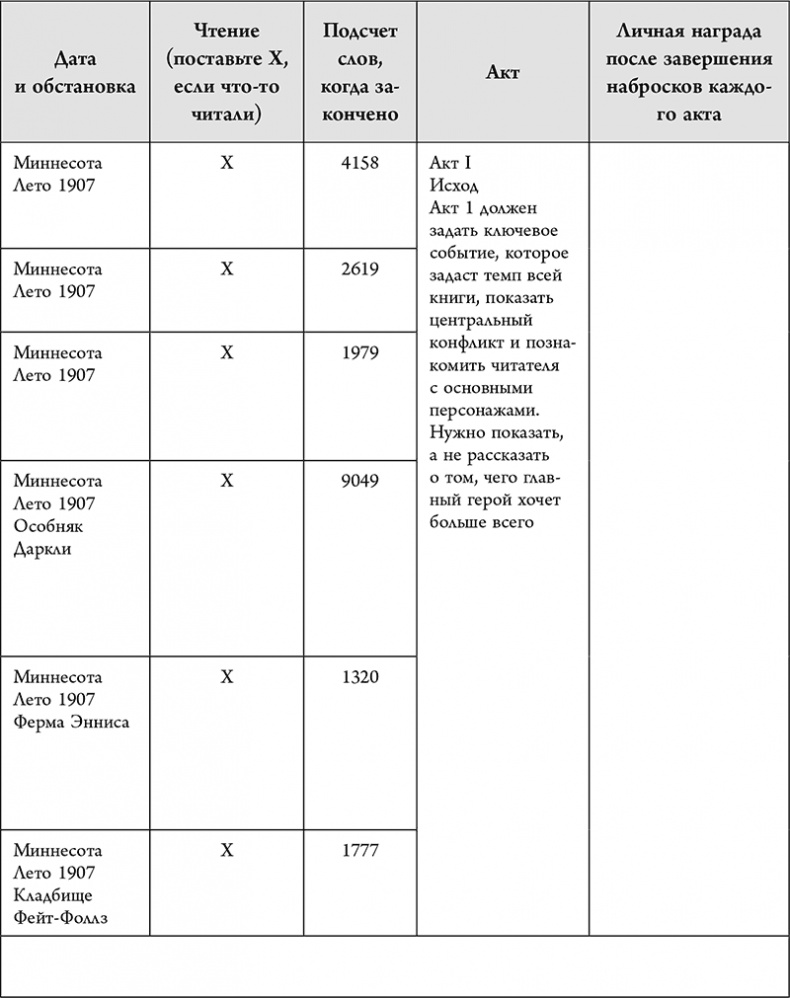 Иллюстрация к книге — Не проблема, а сюжет для книги. Как научиться писать и этим изменить свою жизнь [i_041.jpg]