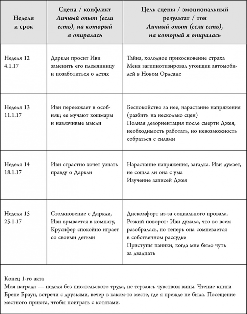 Иллюстрация к книге — Не проблема, а сюжет для книги. Как научиться писать и этим изменить свою жизнь [i_042.jpg]