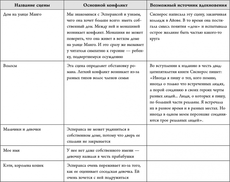 Иллюстрация к книге — Не проблема, а сюжет для книги. Как научиться писать и этим изменить свою жизнь [i_056.jpg]