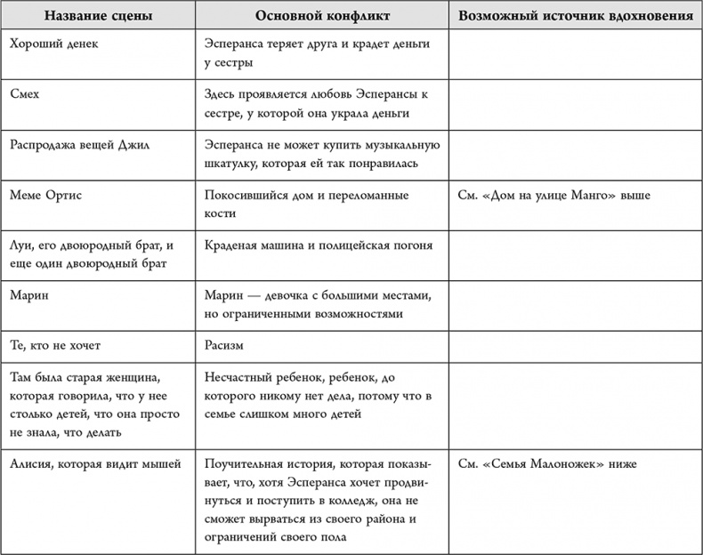 Иллюстрация к книге — Не проблема, а сюжет для книги. Как научиться писать и этим изменить свою жизнь [i_057.jpg]