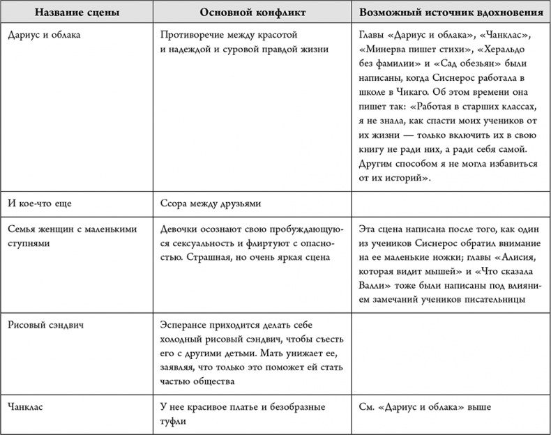 Иллюстрация к книге — Не проблема, а сюжет для книги. Как научиться писать и этим изменить свою жизнь [i_058.jpg]