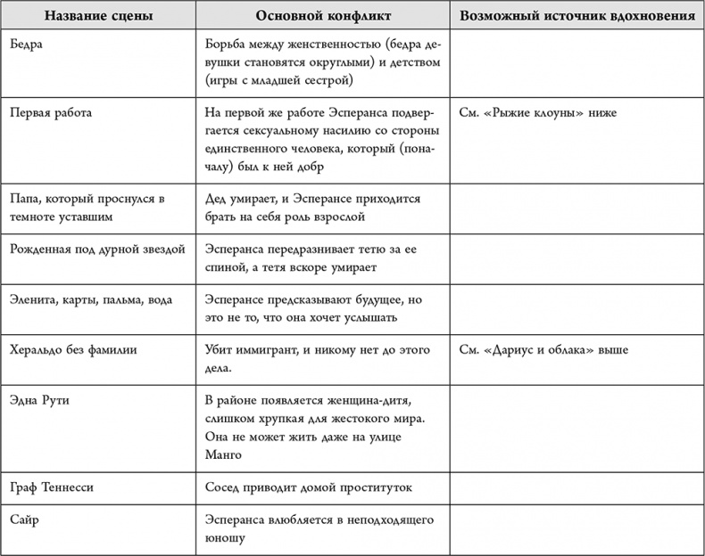 Иллюстрация к книге — Не проблема, а сюжет для книги. Как научиться писать и этим изменить свою жизнь [i_059.jpg]