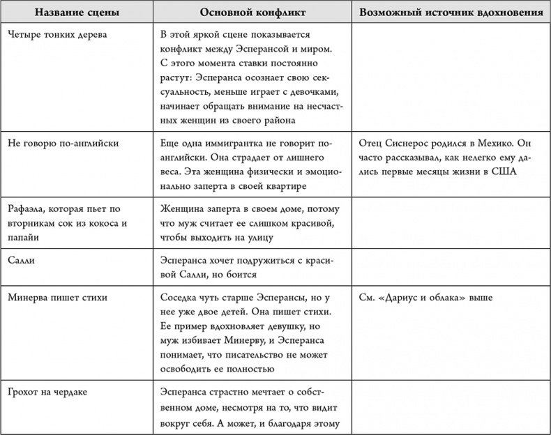 Иллюстрация к книге — Не проблема, а сюжет для книги. Как научиться писать и этим изменить свою жизнь [i_060.jpg]