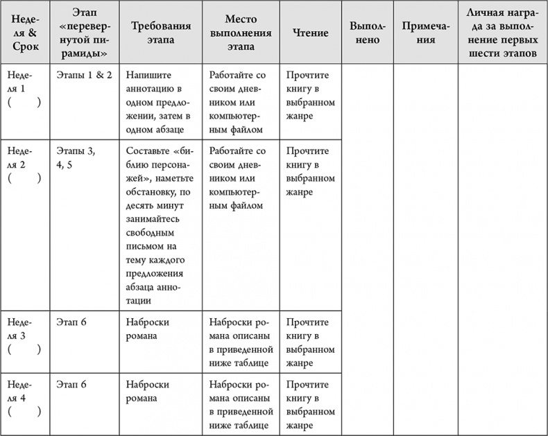 Иллюстрация к книге — Не проблема, а сюжет для книги. Как научиться писать и этим изменить свою жизнь [i_063.jpg]
