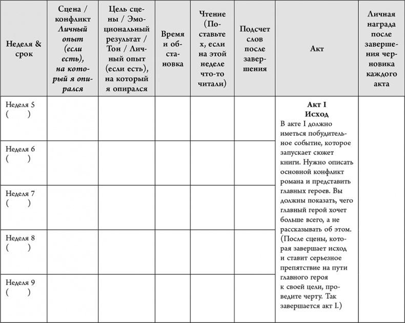 Иллюстрация к книге — Не проблема, а сюжет для книги. Как научиться писать и этим изменить свою жизнь [i_064.jpg]