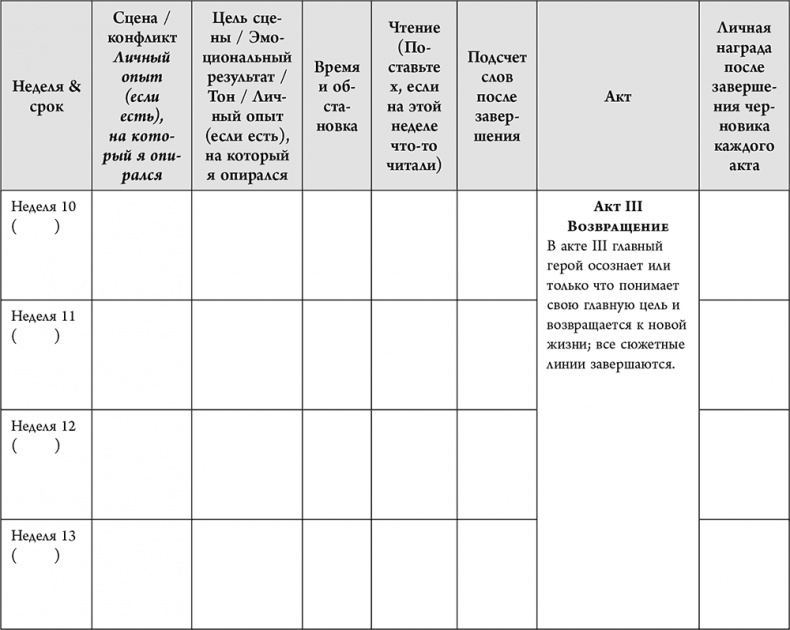 Иллюстрация к книге — Не проблема, а сюжет для книги. Как научиться писать и этим изменить свою жизнь [i_065.jpg]