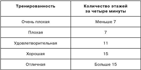 Иллюстрация к книге — Здоровье и красивая фигура после 50 [i_022.jpg]