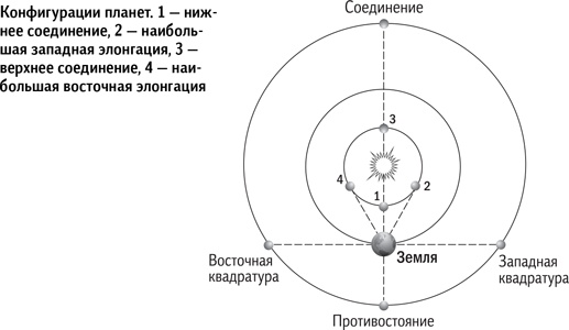 Иллюстрация к книге — Вселенная в вопросах и ответах [i_185.jpg]
