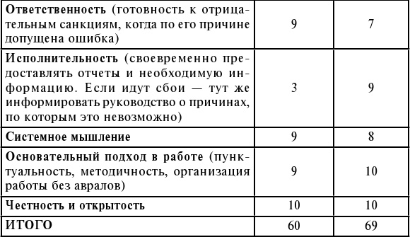 Иллюстрация к книге — Брак по расчёту? Практическое пособие по построению счастливой семьи [img_16.jpg]