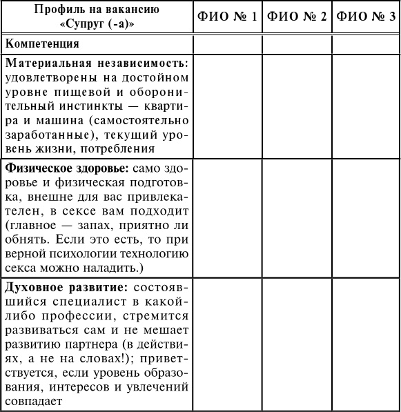 Иллюстрация к книге — Брак по расчёту? Практическое пособие по построению счастливой семьи [img_17.jpg]