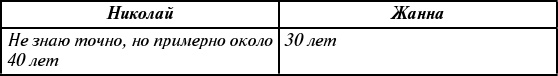 Иллюстрация к книге — Брак по расчёту? Практическое пособие по построению счастливой семьи [img_25.jpg]