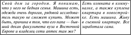Иллюстрация к книге — Брак по расчёту? Практическое пособие по построению счастливой семьи [img_29.jpg]
