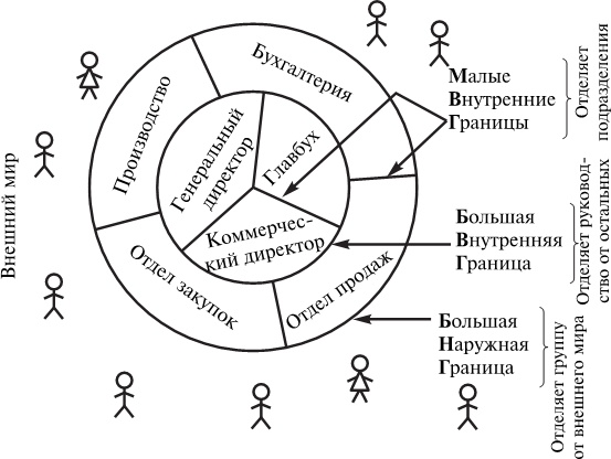Иллюстрация к книге — Брак по расчёту? Практическое пособие по построению счастливой семьи [img_33.jpg]