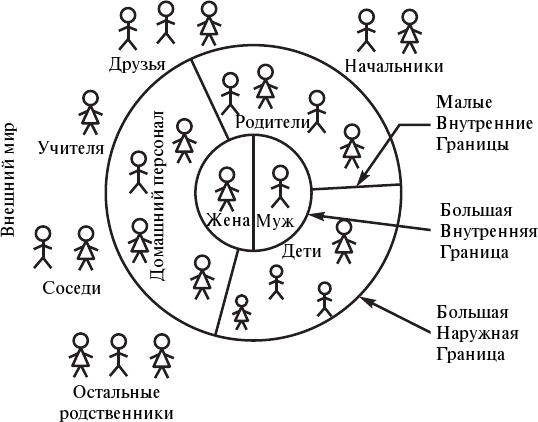 Иллюстрация к книге — Брак по расчёту? Практическое пособие по построению счастливой семьи [img_34.jpg]
