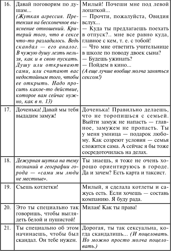 Иллюстрация к книге — Брак по расчёту? Практическое пособие по построению счастливой семьи [img_38.jpg]