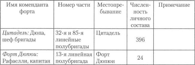 Иллюстрация к книге — Забытая армия. Французы в Египте после Бонапарта. 1799-1800 [img_10.jpg]
