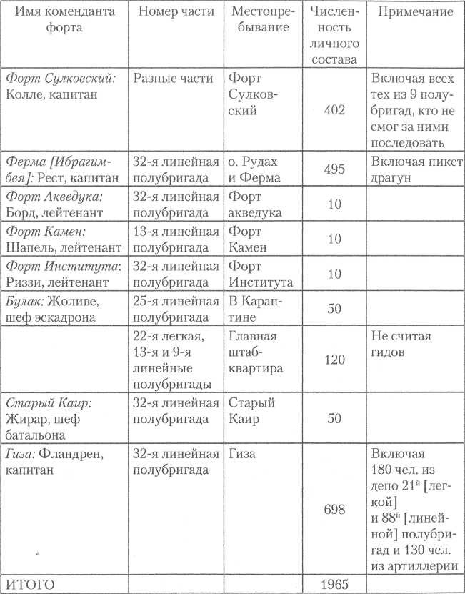 Иллюстрация к книге — Забытая армия. Французы в Египте после Бонапарта. 1799-1800 [img_11.jpg]