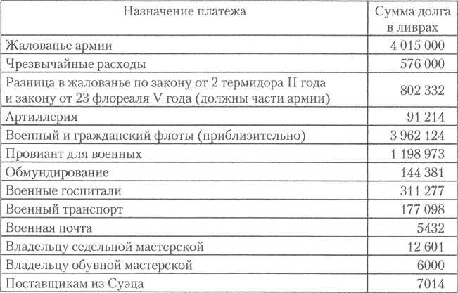 Иллюстрация к книге — Забытая армия. Французы в Египте после Бонапарта. 1799-1800 [img_3.jpg]