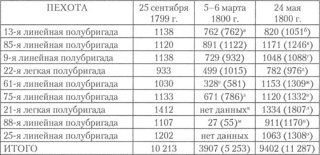 Иллюстрация к книге — Забытая армия. Французы в Египте после Бонапарта. 1799-1800 [img_6.jpg]