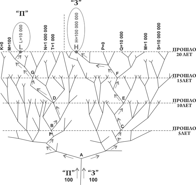 Иллюстрация к книге — Как обычному человеку со средней зарплатой успеть в течение жизни стать миллионером [i_005.jpg]