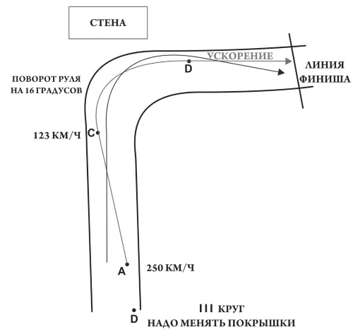 Иллюстрация к книге — Как обычному человеку со средней зарплатой успеть в течение жизни стать миллионером [i_010.jpg]