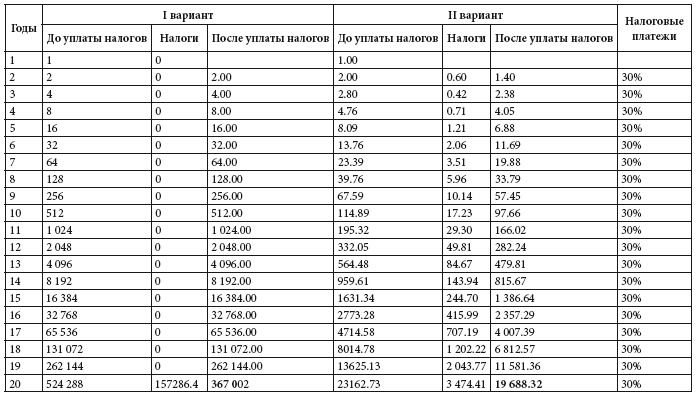 Иллюстрация к книге — Как обычному человеку со средней зарплатой успеть в течение жизни стать миллионером [i_013.jpg]